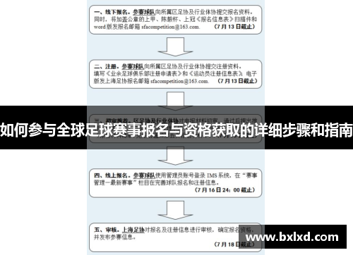 如何参与全球足球赛事报名与资格获取的详细步骤和指南