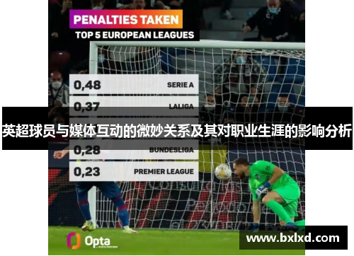 英超球员与媒体互动的微妙关系及其对职业生涯的影响分析