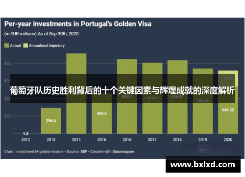 葡萄牙队历史胜利背后的十个关键因素与辉煌成就的深度解析