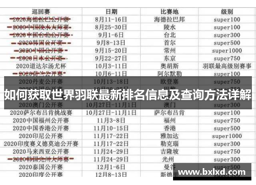 如何获取世界羽联最新排名信息及查询方法详解