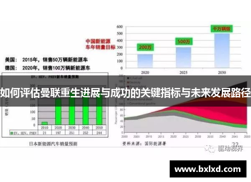 如何评估曼联重生进展与成功的关键指标与未来发展路径